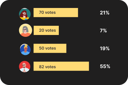 Voting contest demo showing live vote counts and percentages